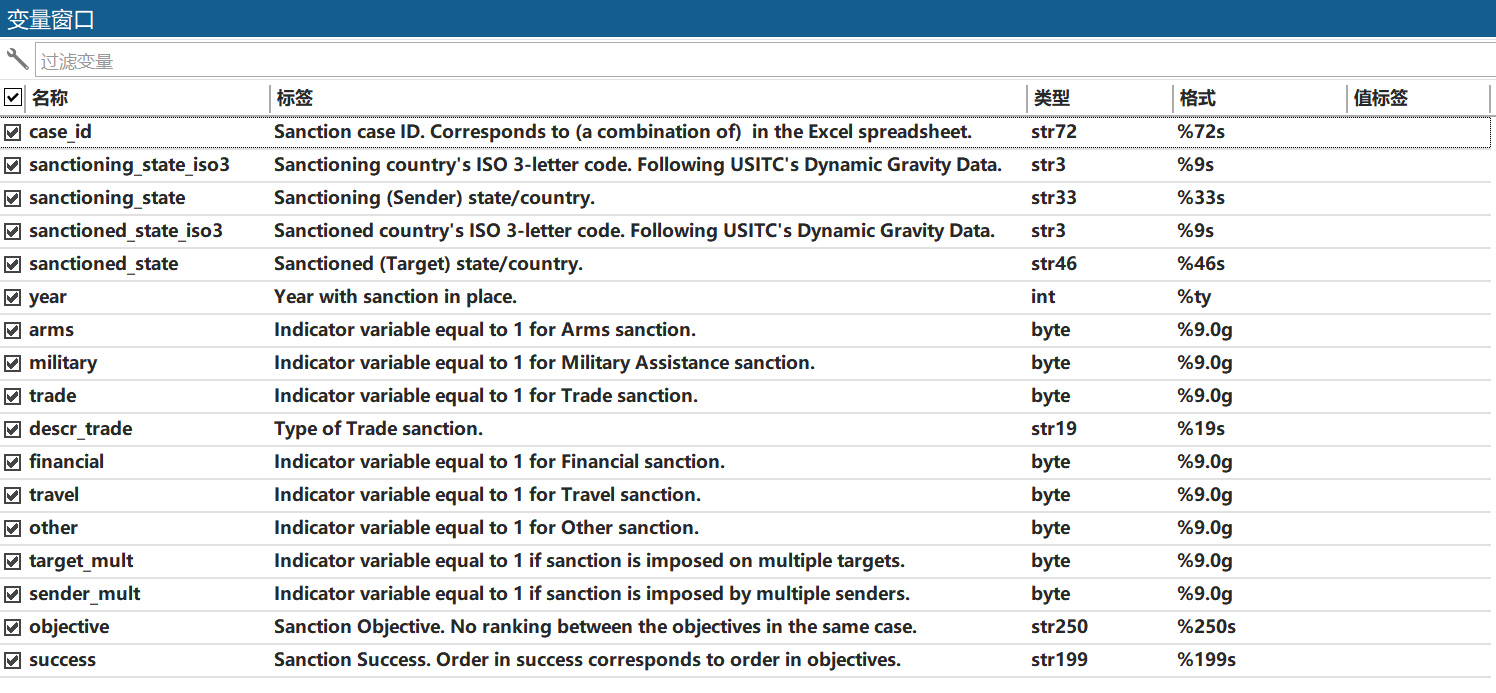 Gsdb 0572 全球金融制裁数据库GSDB(1949-2023)-科研学术数据库