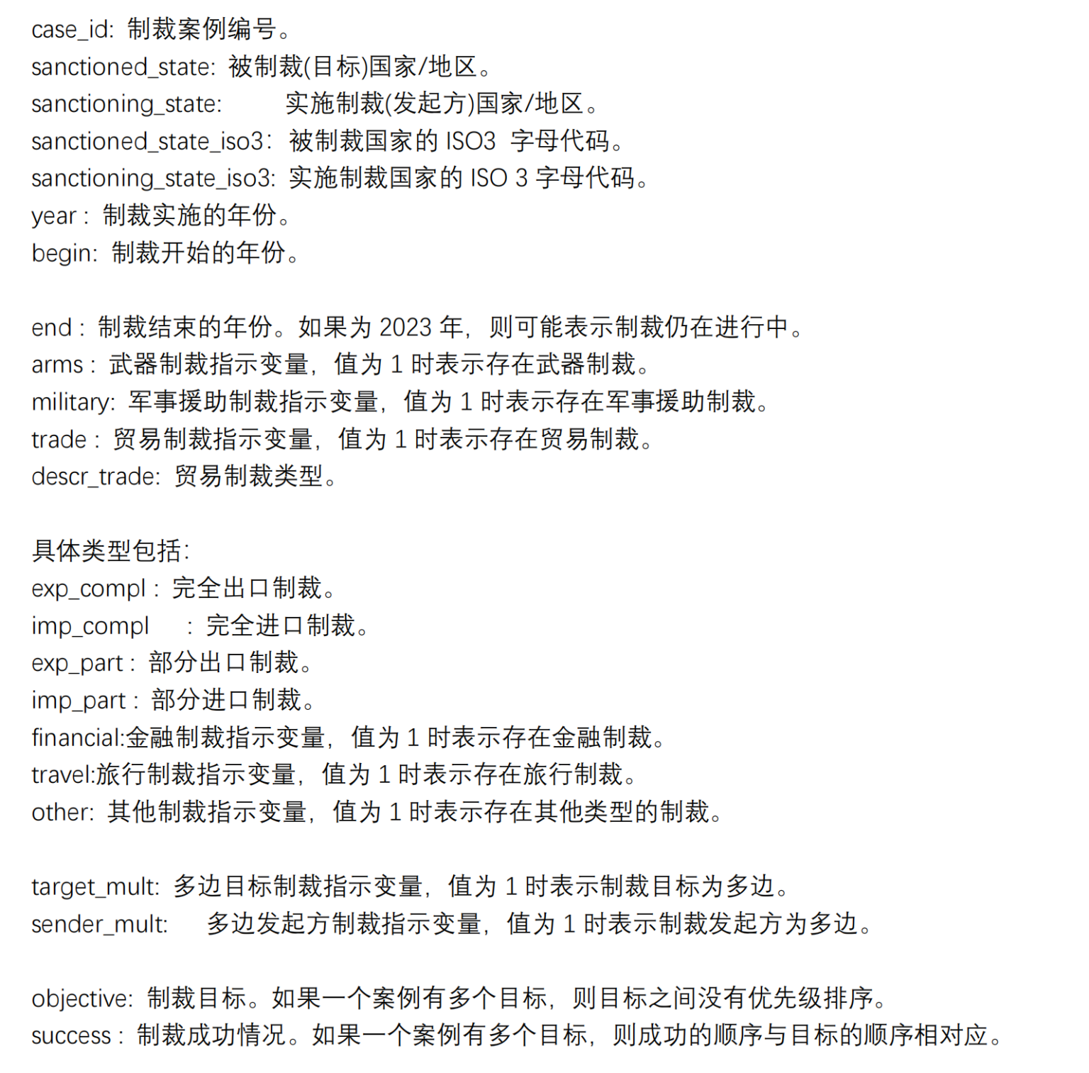 Gsdb 0572 全球金融制裁数据库GSDB(1949-2023)-科研学术数据库